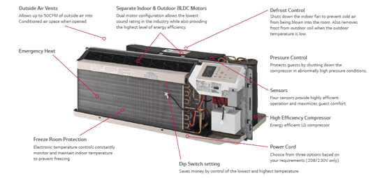 Lg ptac deals unit